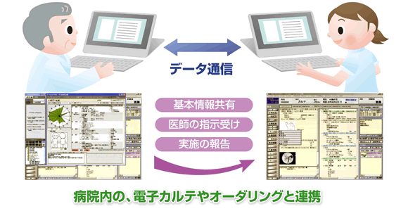 病院内の、電子カルテやオーダリングと連携